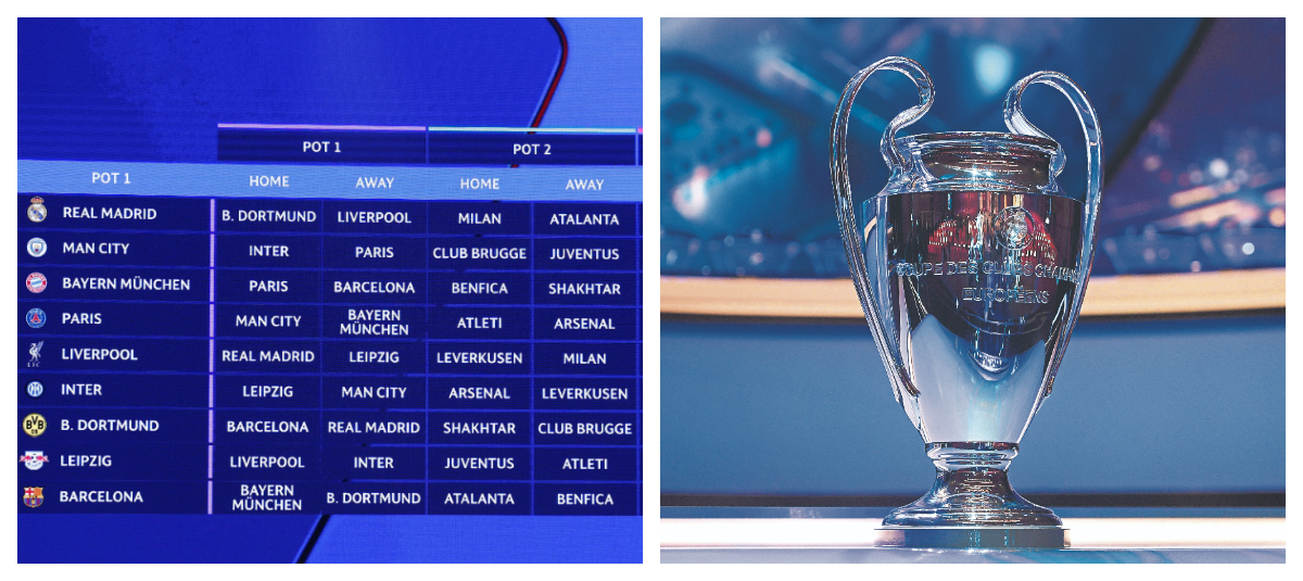 Así será el sorteo de la fase de liga de la Champions League: bombos ...