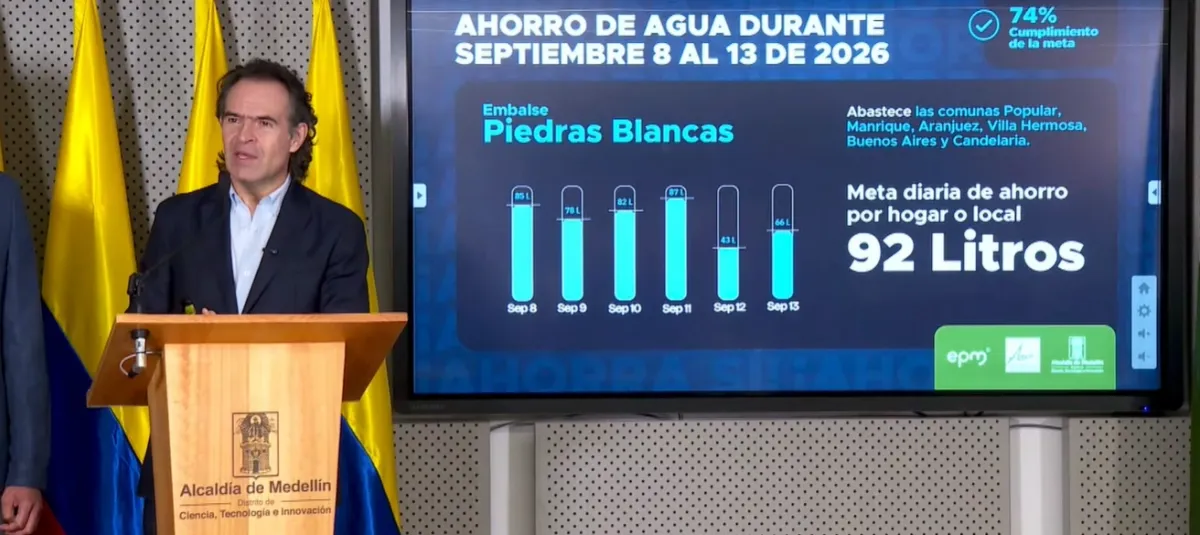 Federico Gutiérrez, alcalde de Medellín, informó que los cortes sectoriales de agua se suspenderán entre el 14 y el 20 de septiembre.