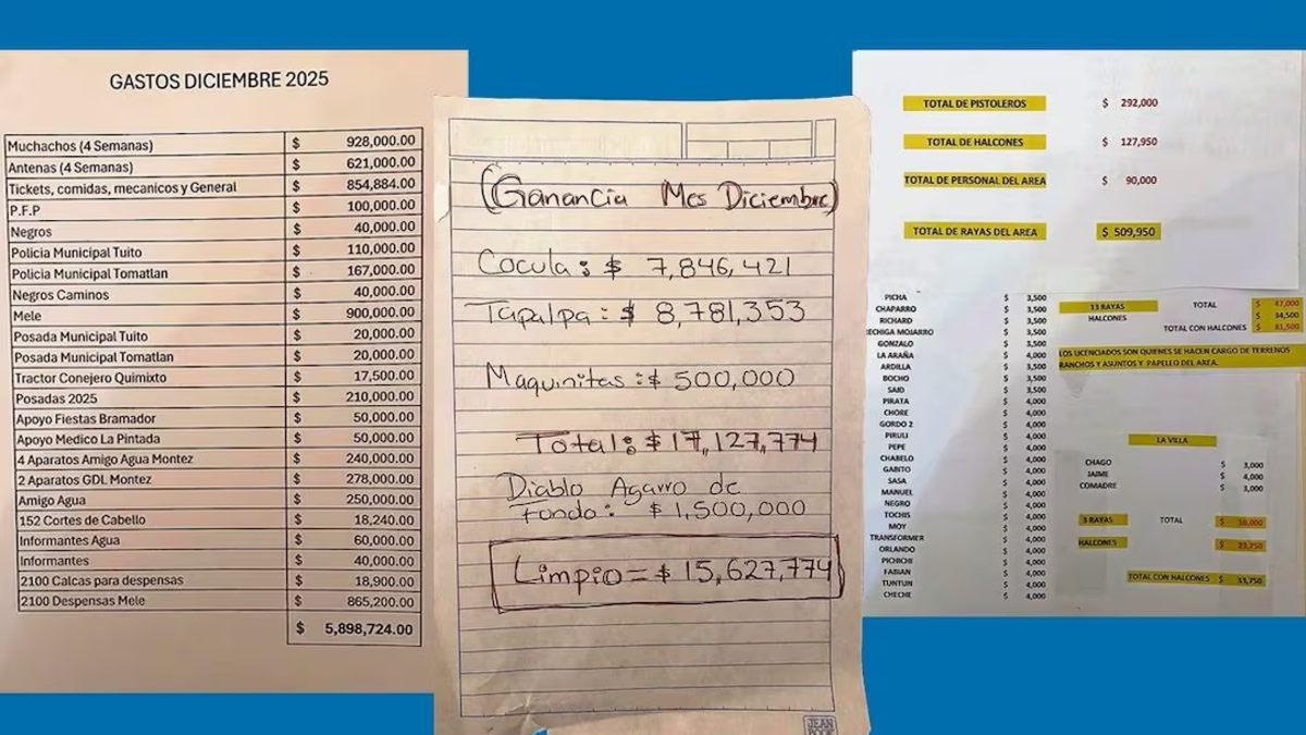Así era la 'narconómina' de 'El Mencho': pagos a policías, sueldos  millonarios a sicarios y registro minucioso de sus ganancias por la venta  de droga