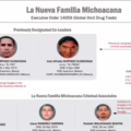 La familia Michoacana