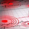 sismo