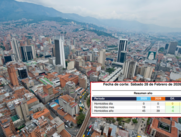 Medellín registró tan solo 11 homicidios en febrero de 2026.