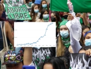 A 20 años de la despenalización parcial y a cuatro de la legalización del aborto, las barreras para acceder al derecho aún persisten.