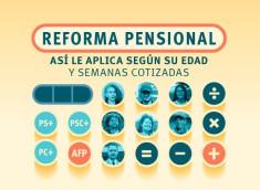 Guía y calculadora para saber cómo le aplica la reforma pensional 2025