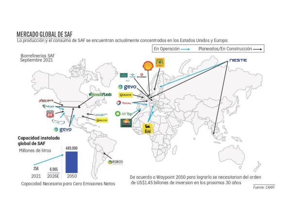 Biorrefiner&iacute;as para la producci&oacute;n de SAF en el mundo.