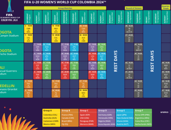 ¿Cuál será el costo de las boletas para el Mundial Femenino sub 20 en