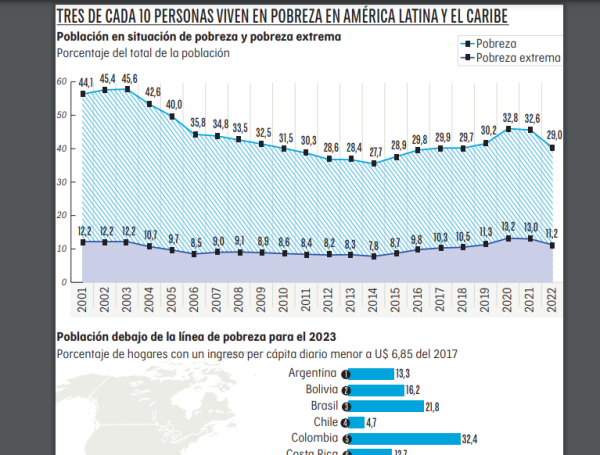 Recuperar impulso en la lucha contra la pobreza: el gran reto de ...