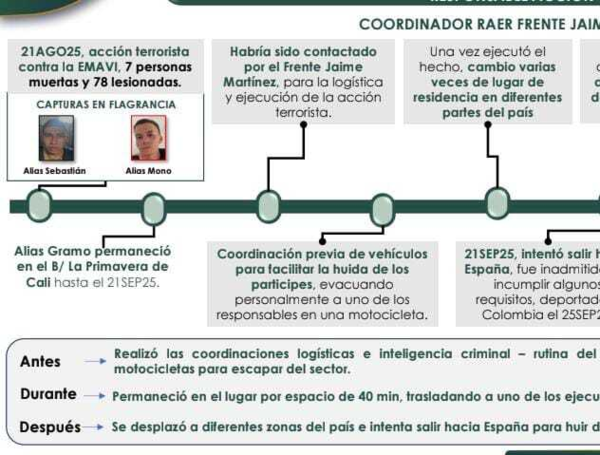 Los tres presuntos implicados en el atentado.
