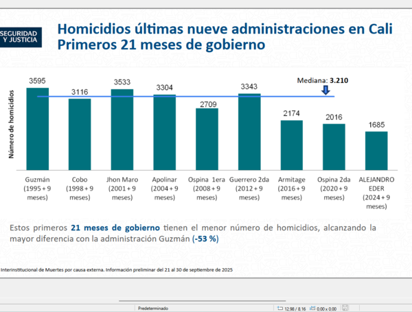 Panorama de homicidios en Cali.