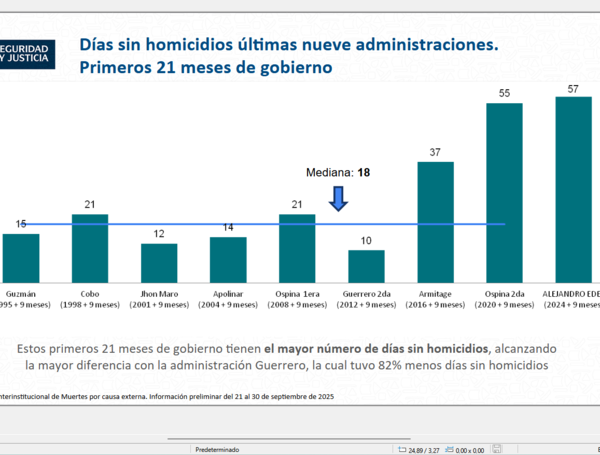 Panorama de homicidios en Cali.