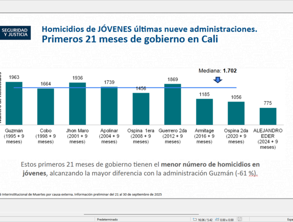 Panorama de homicidios en Cali.