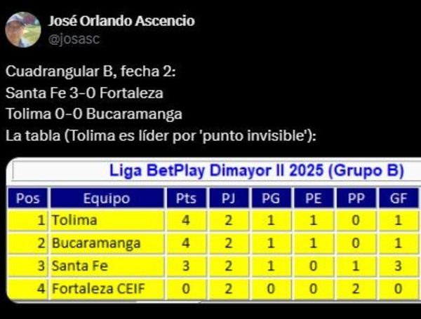 Tabla de posiciones