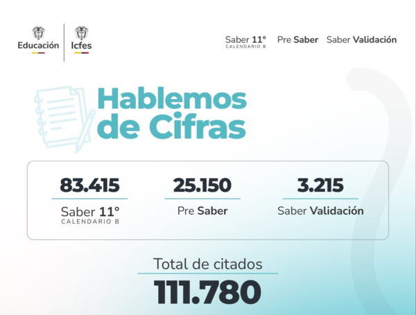 Pruebas Saber 11 en 2026: conozca cómo y desde cuándo ingresar en los ...