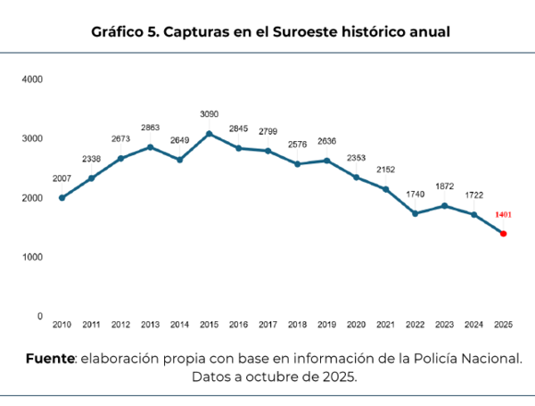Violencia y crimen organizado en el Suroeste antioqueño: causas y ...