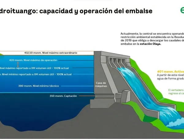 La verdad sobre Hidroituango: el cronograma oculto para evitar el apagón tras la llegada de El Niño