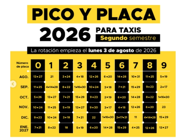 Pico y placa taxis Medellín 2026