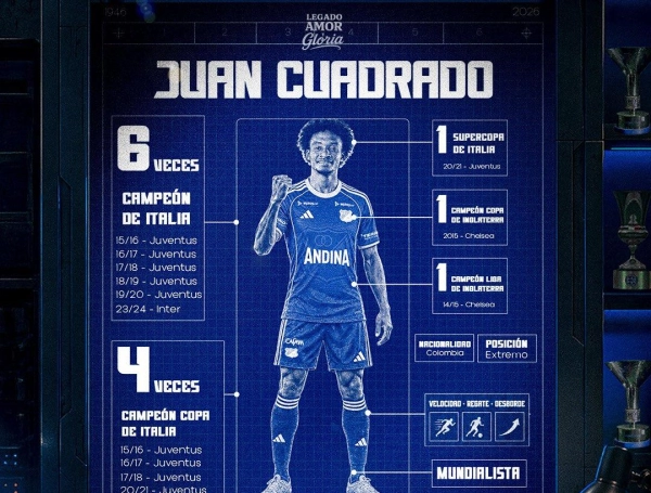 Análisis de la posición de Juan Guillermo Cuadrado en Millonarios: la perspectiva de Rafael Robayo