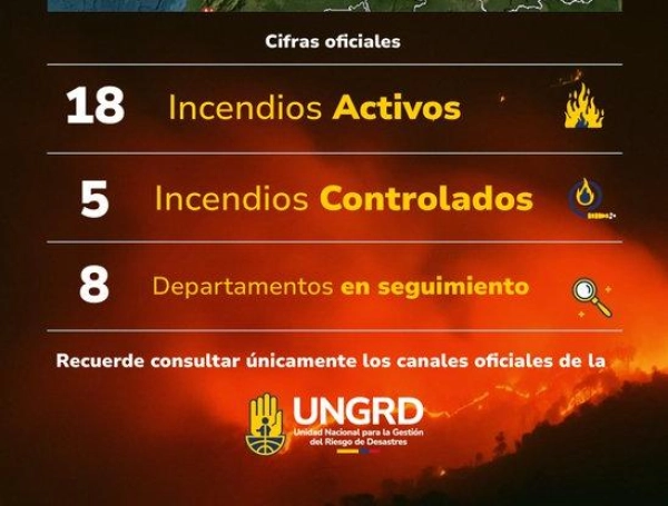 Incendios activos