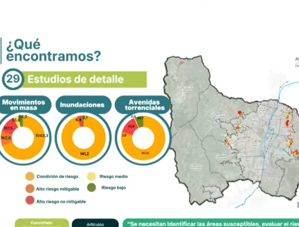 Mapa de riesgo Medellín