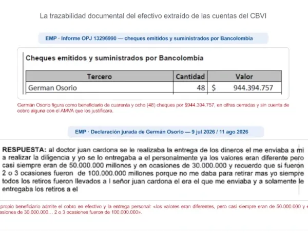 Germán Osorio recibió 48 cheques por casi 945 millones de pesos.