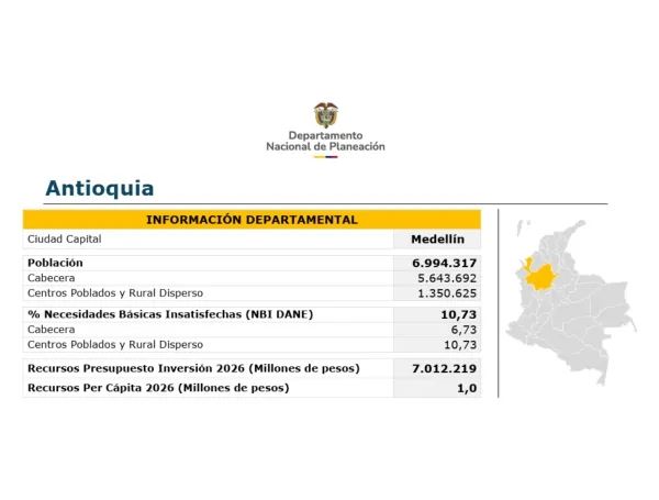 Asignación presupuestal para Antioquia en 2026.