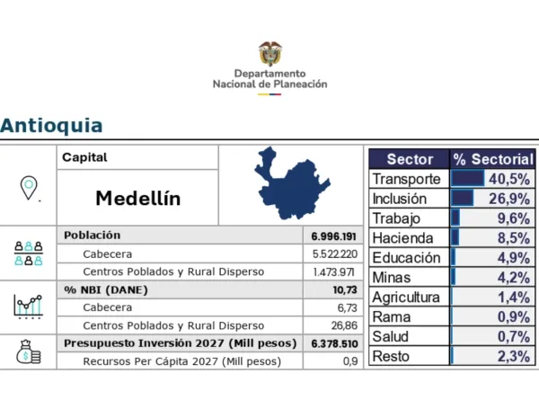 Asignación presupuestal para Antioquia en 2027.