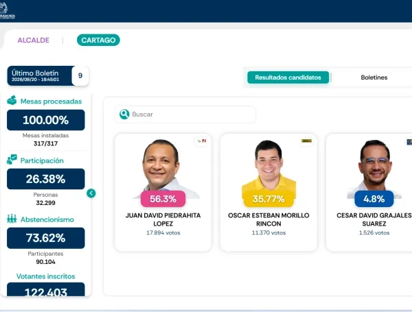 Resultado elecciones Cartago, Valle del Cauca, 20 de septiembre de 2026