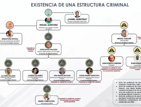 Abogado de víctimas muestra organigrama del escándalo de corrupción que involucra a Miguel Quintero.