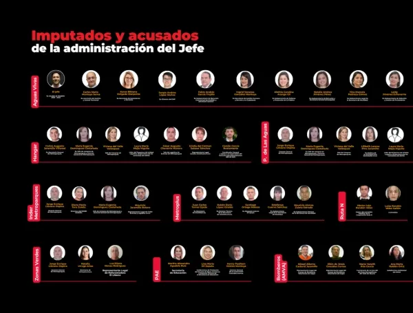 Son más de 50 los imputados vinculados con la administración de Daniel Quintero.