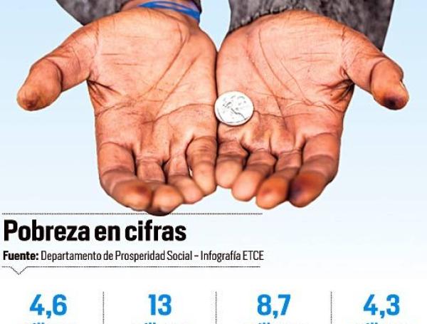 Personas que han salido de la pobreza en Colombia