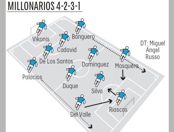 Previo Millonarios vs Equidad vuelta de los cuartos de final de la Liga ...