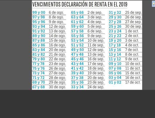 Calendario 2019 de impuestos de predial y vehículo en Colombia