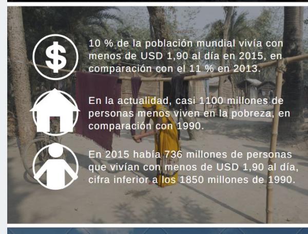 este es el panorama de la pobreza en el mundo
