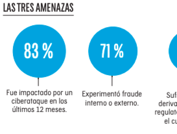 Estas son las tres más grandes amenazas interconectadas con la pandemia.