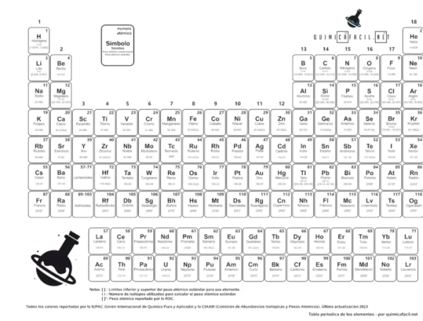 Esta es la tabla periódica de los elementos químicos actualizada.