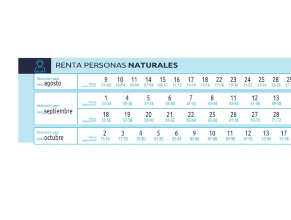 Declaración de renta 2023: ¿cómo sé si debo presentarla, plazos y más?