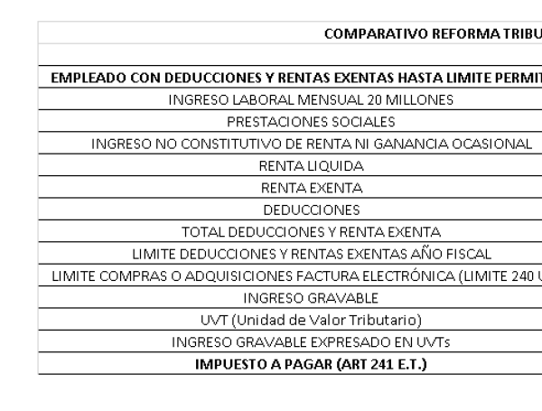 Desde ya hay que pensar en la declaración de renta del 2024