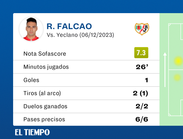 Video: gol de Radamel Falcao García en victoria del Rayo Vallecano en ...