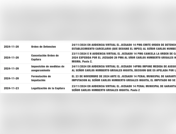 Este es el registro del proceso penal adelantado contra Carlos Humberto Grisales Higuita.