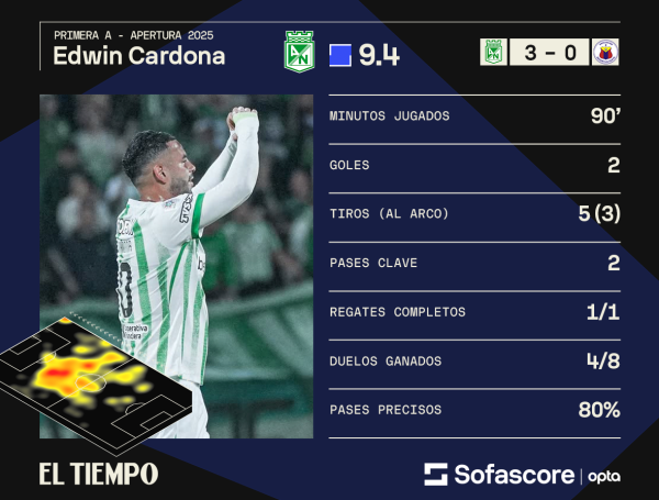Video | Edwin Cardona y un golazo para pelear por el premio Puskas: así ...