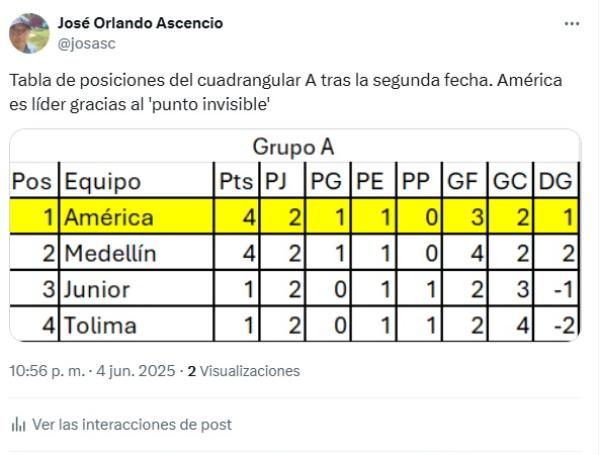 Dimayor anunció cambios de última hora en la fecha 3 de la Liga ...