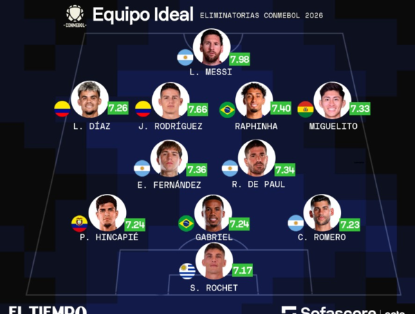 James Rodríguez y Luis Díaz, en el equipo ideal de la eliminatoria al ...