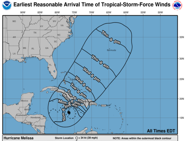 Huracán Melissa ahora es categoría 5