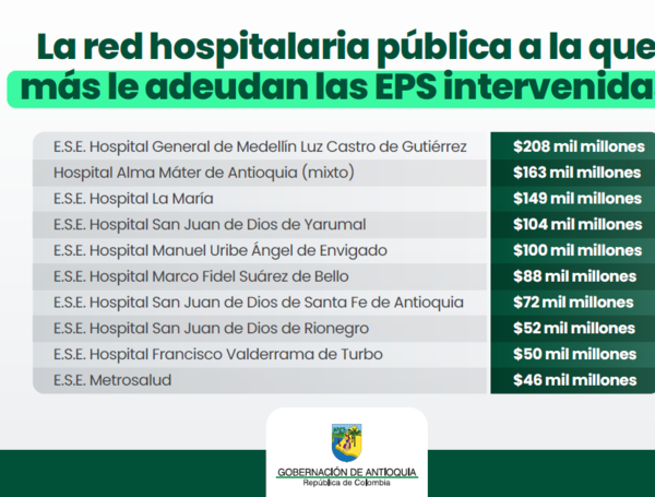 Crisis Hospital Alma Máter Antioquia: Deudas de EPS y falta de insumos 2026