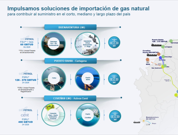 Producción de gas en Colombia
