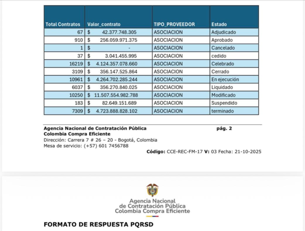 Colombia Compra Eficiente