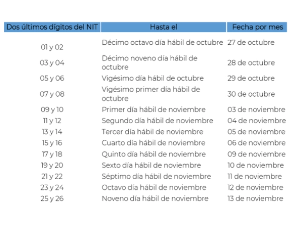 Nuevos plazos declaración de renta en Colombia a afectados por el terremoto