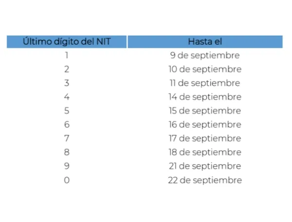 Cambios para retenciones y autorretenciones
