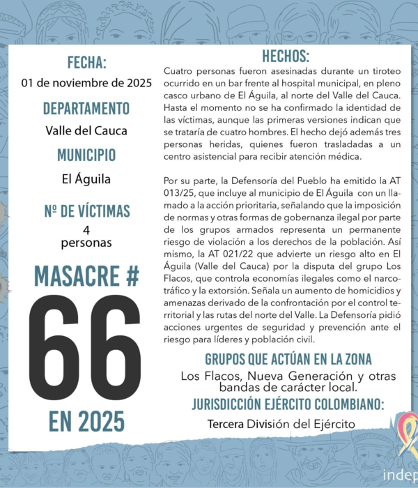 Indepaz informó de la muerte de cuatro hombres en este tiroteo en El Águila, Valle del Cauca.