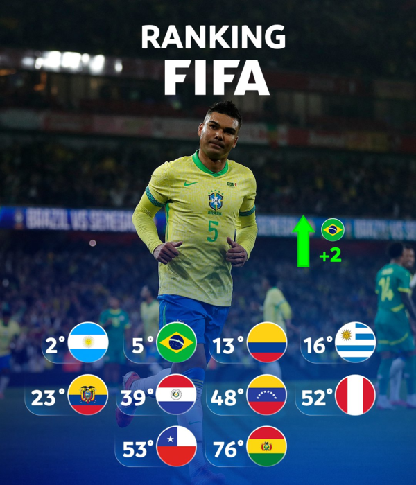 Fifa publica último escalafón mundial del año: así quedó la Selección ...